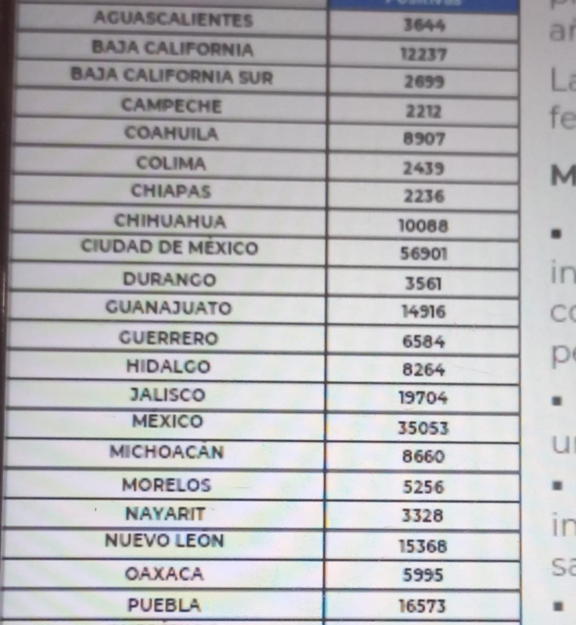 México suma 328 mil 320 decesos por covid-19