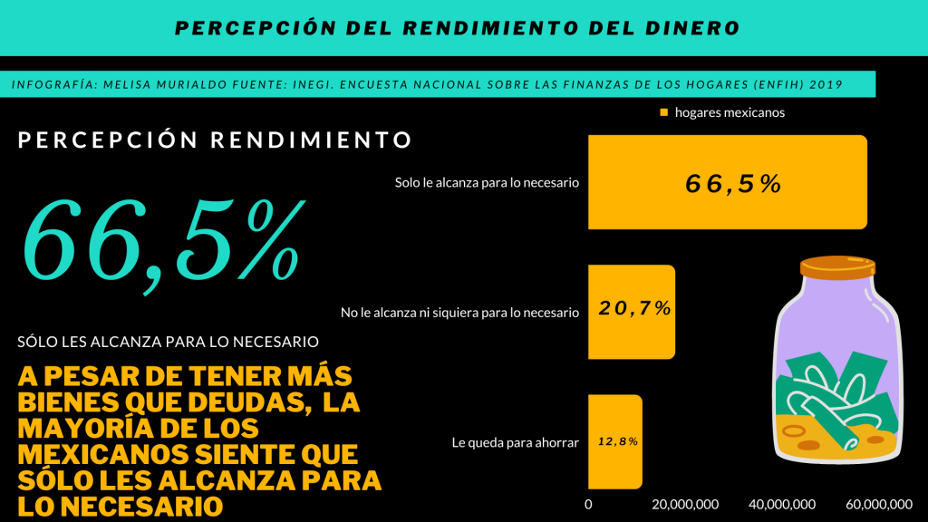 Patrimonio financiero de los mexicanos
