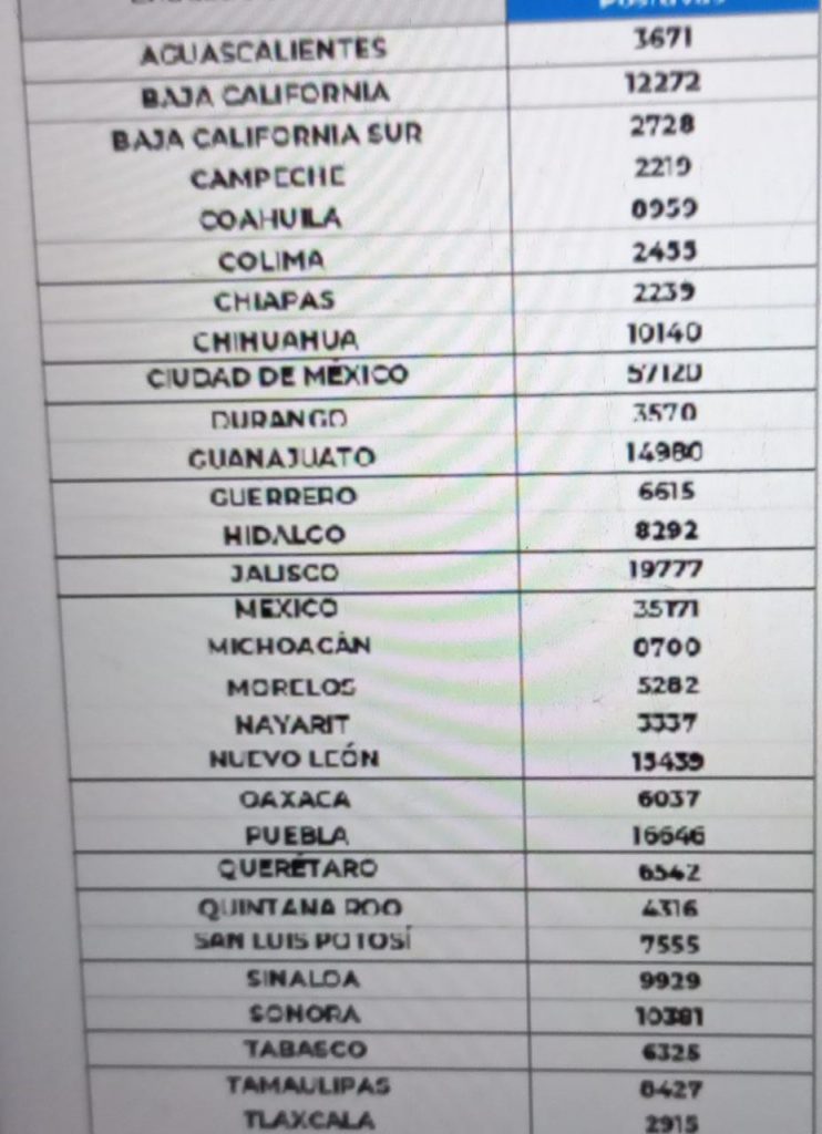 México llega a 329 mil 675 decesos por covid-19
