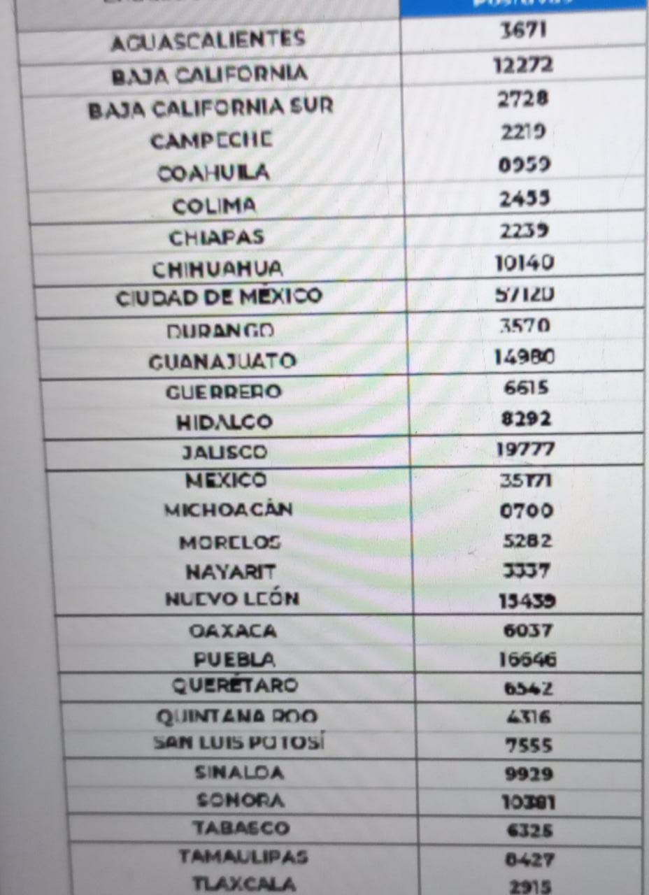México llega a 329 mil 675 decesos por covid-19