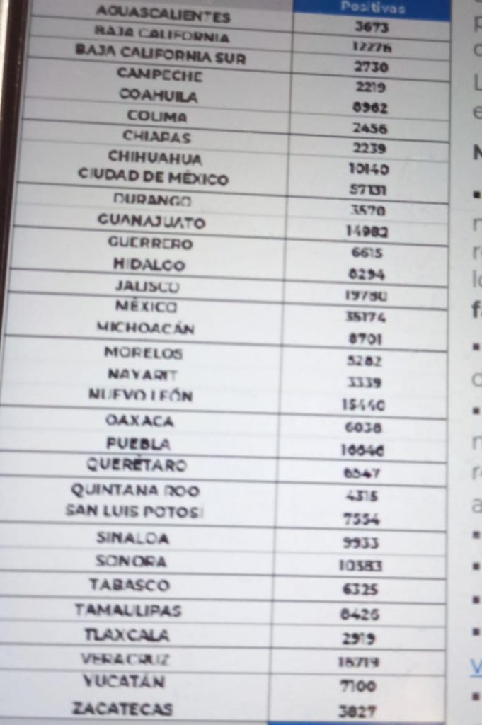 México cierra la semana con 329 mil 735 decesos por covid-19