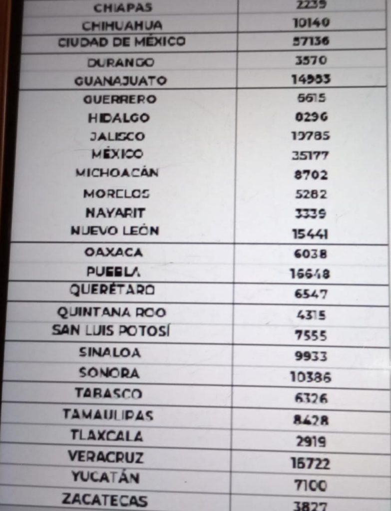 México acumula 329 mil 767 decesos por covid-19