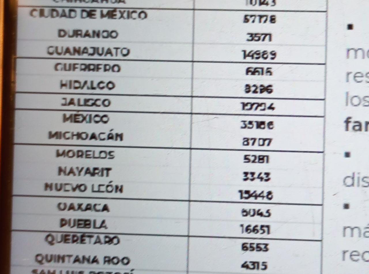 México alcanza los 329 mil 920 decesos por covid-19