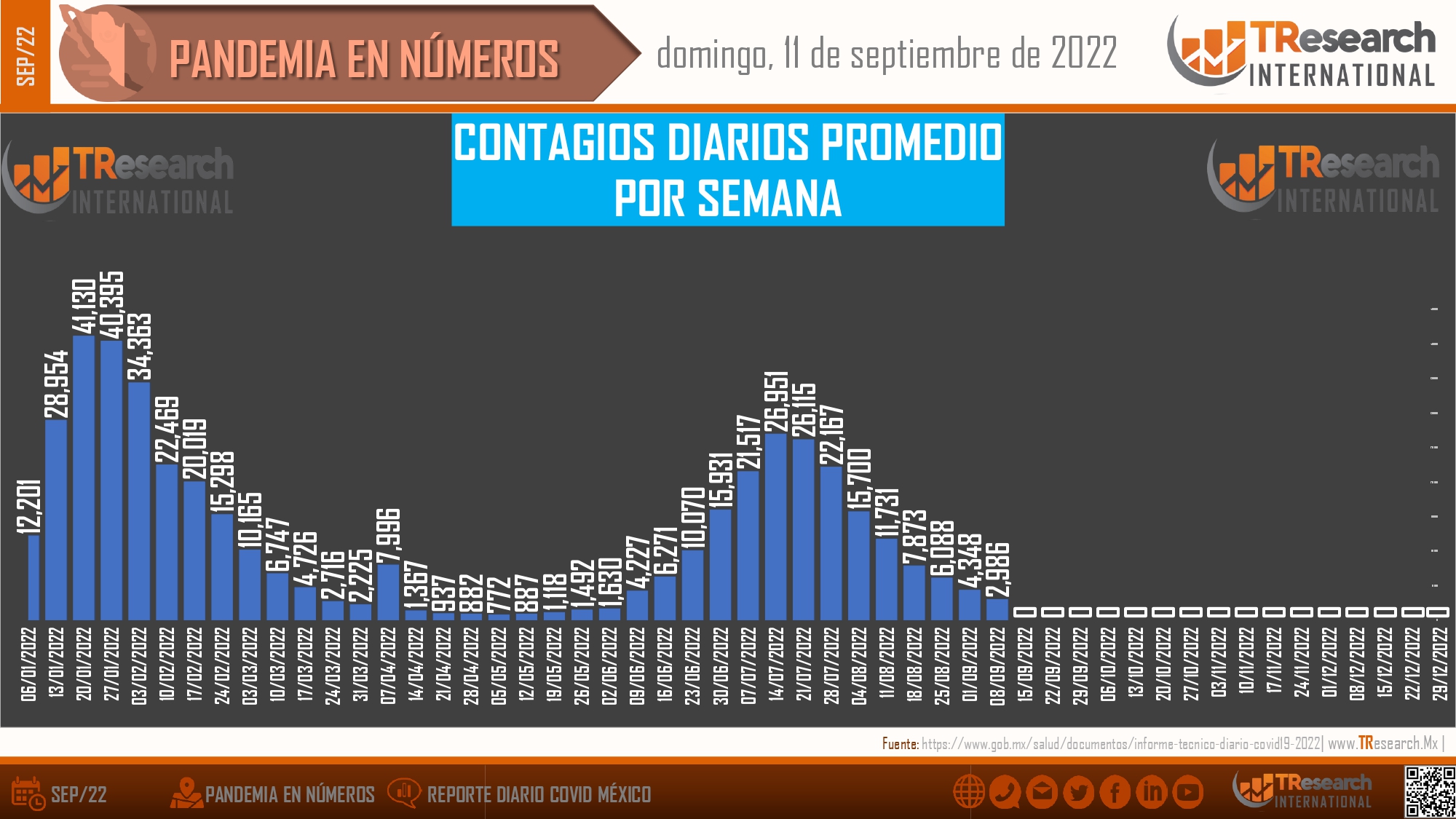 México llegó a 499 mil 112 fallecidos por Covid19
