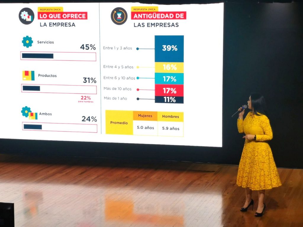 Presentan estudio sobre las mujeres emprendedoras en México