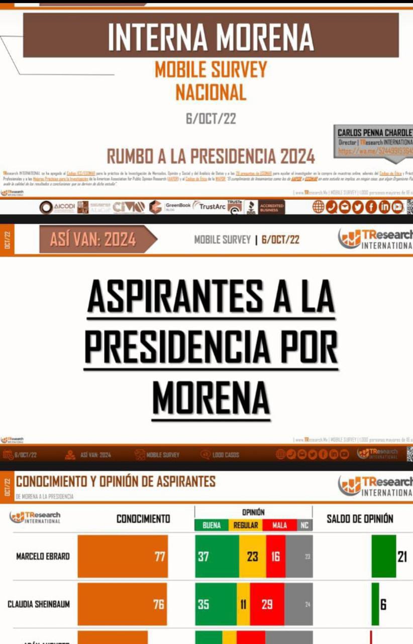 Pese a la campaña adelantada de Claudia Sheinbaum, Marcelo Ebrard encabeza interna de Morena: TResearch