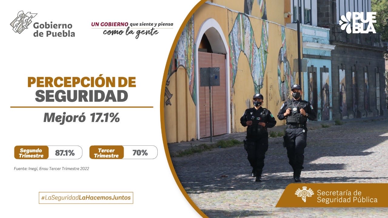 Mejora 17.1% percepción de seguridad en Puebla: SSP