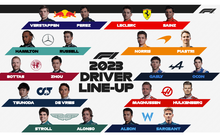 F1: Estos son los 20 pilotos titulares para la temporada 2023