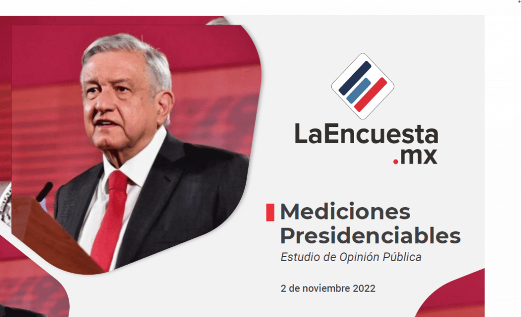 Aunque casi el 54% de los mexicanos lo aprueban, menos del 27 por ciento avala gestión amlista en el rubro económico y su calificación en materia de seguridad es de 19.2: La EncuestaMx