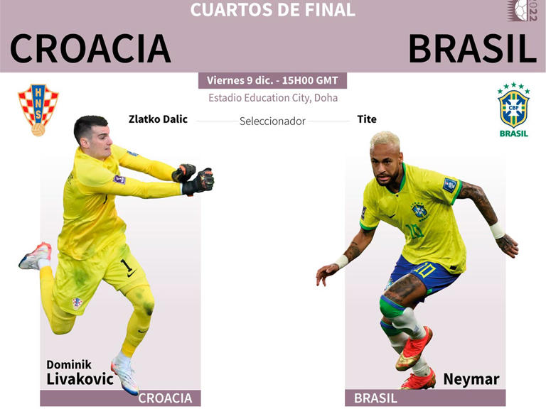 Canales de TV para el Croacia-Brasil, Cuartos de final del Mundial