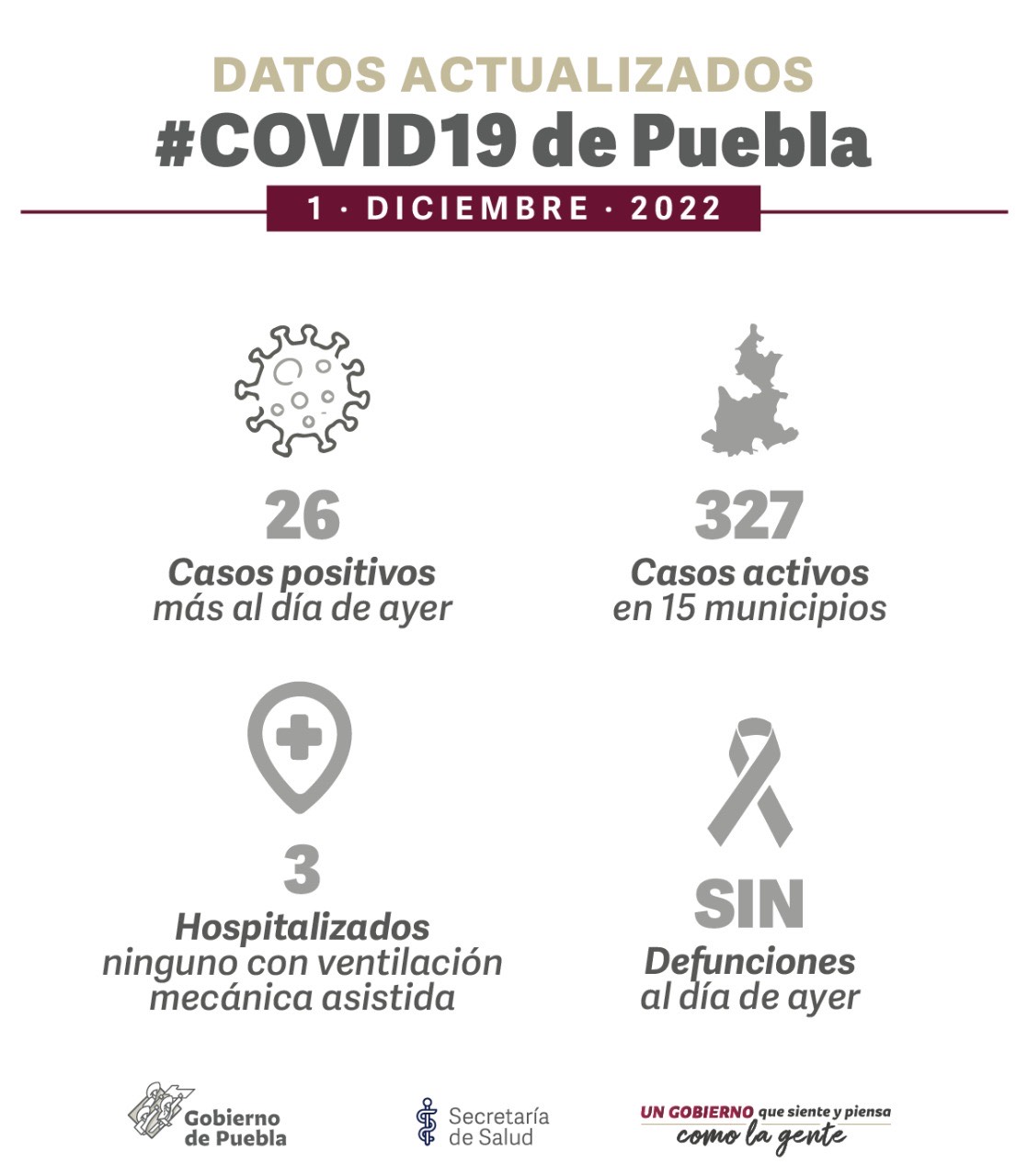 Video y parte de Guerra Puebla jueves: Inicia diciembre con 26 contagios de coronavirus