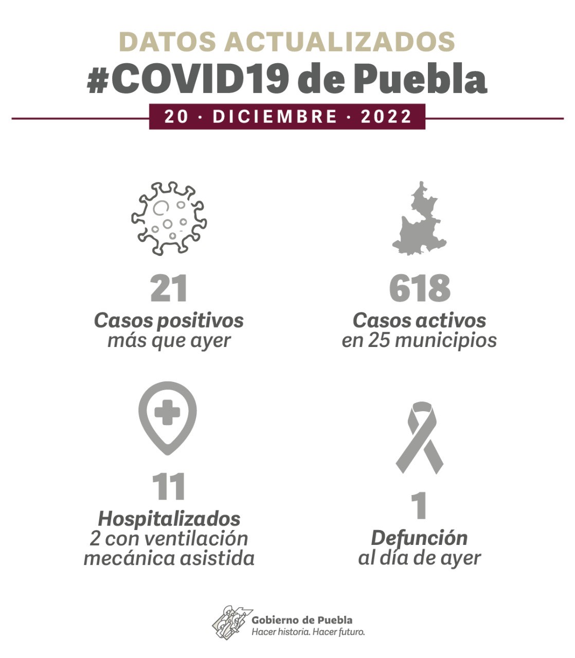 Video: Puebla registró 21 contagios y un deceso