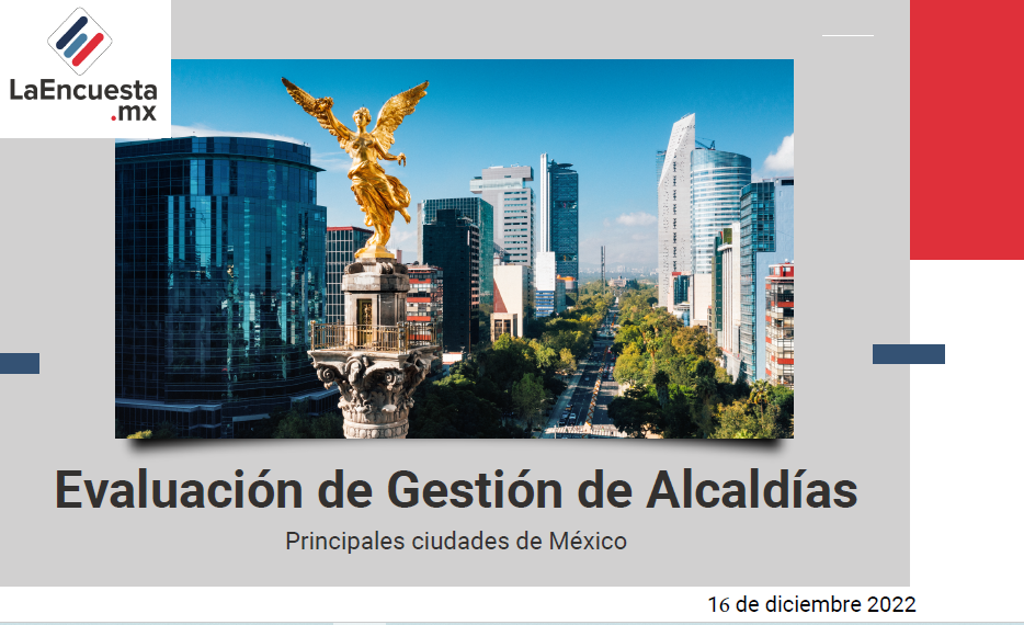 Eduardo Rivera sigue entre los alcaldes bien evaluados en México: La Encuesta Mx