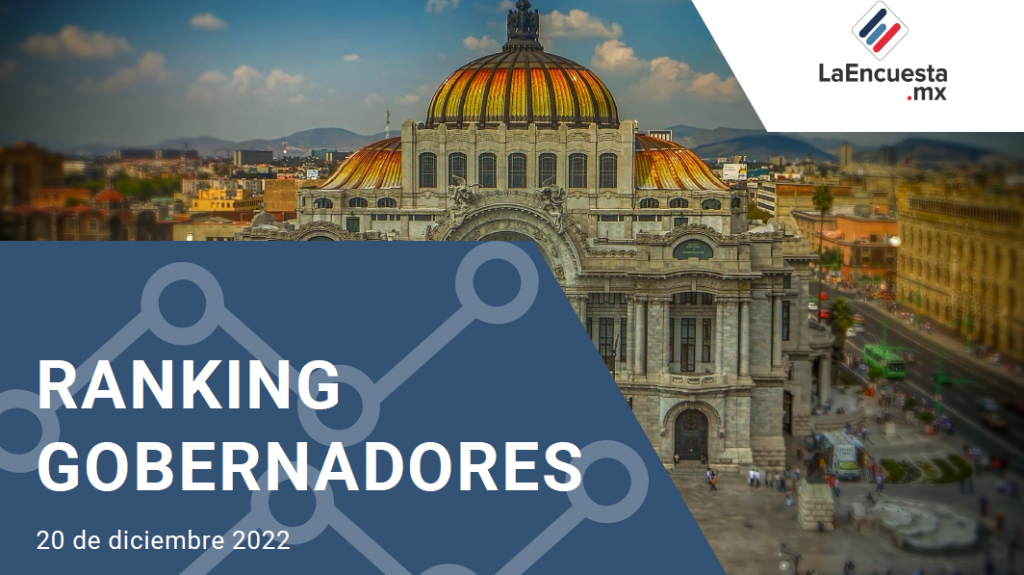 De Colima, Zacatecas y Michoacán, los gobernadores PEOR calificados del país: La Encuesta Mx