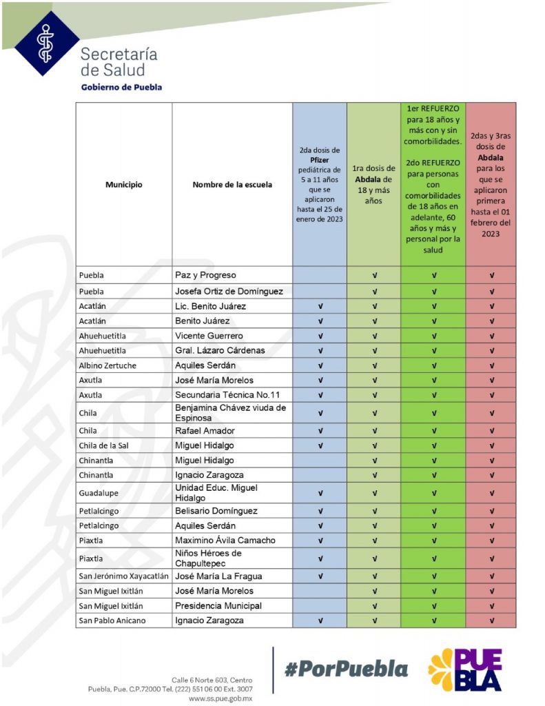 Habrá vacunación anticovid en 35 municipios el 15 y 16 de febrero en Puebla