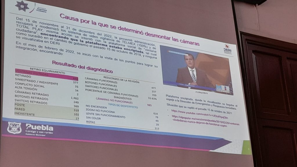 Casi mil cámaras no funcionan en la capital: DERI