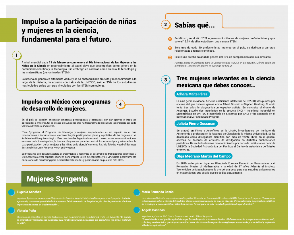 México: Mujeres son apenas 3 de cada 10 profesionales de las áreas de ciencia, tecnología y matemáticas