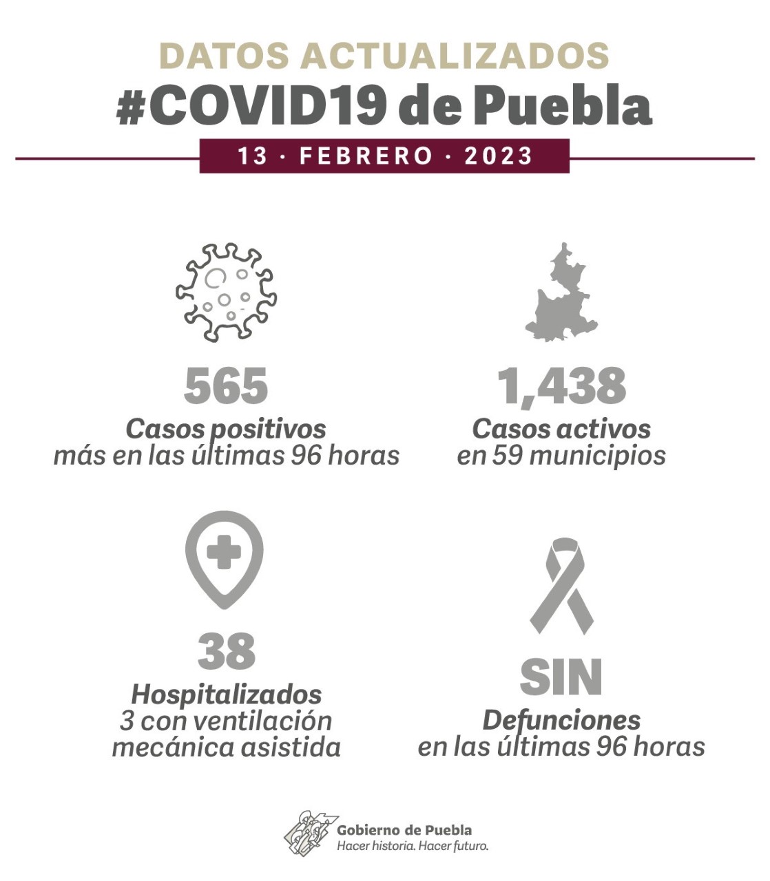 Video y Parte de Guerra Puebla lunes 13: En los últimos cuatro días, dieron positivo a coronavirus 565 personas