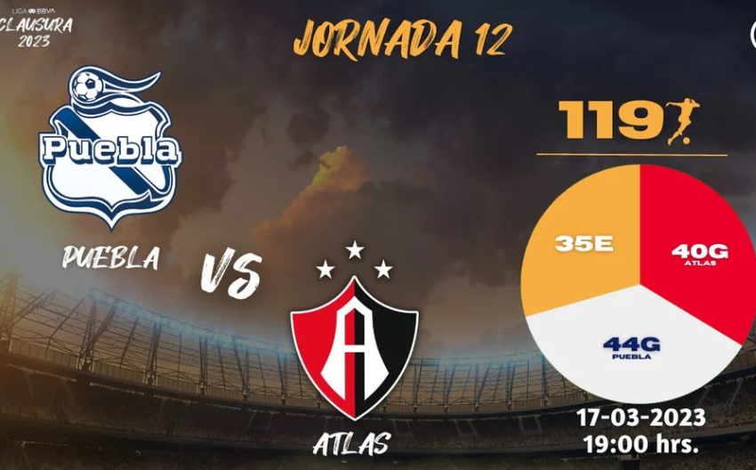 ¿Dónde ver Puebla vs Atlas? Horario y pronóstico partido J12 Liga MX HOY
