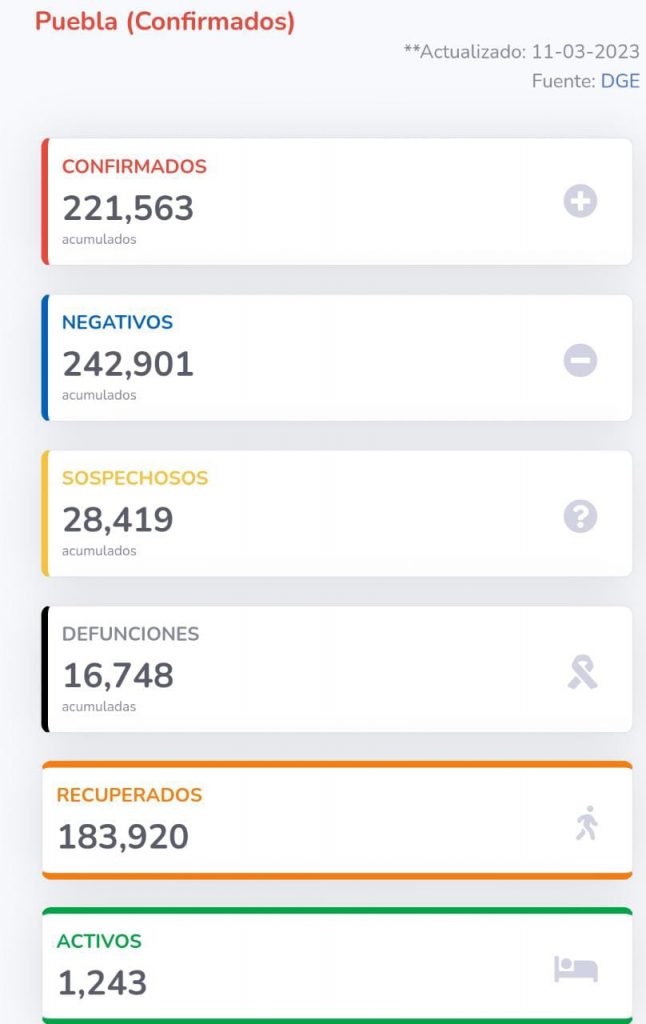 México acumula 333 mil 235 fallecimientos Covid