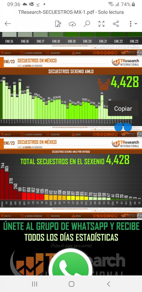 Puebla, 6to estado del país en secuestros de diciembre 2018 a la fecha: TResearch