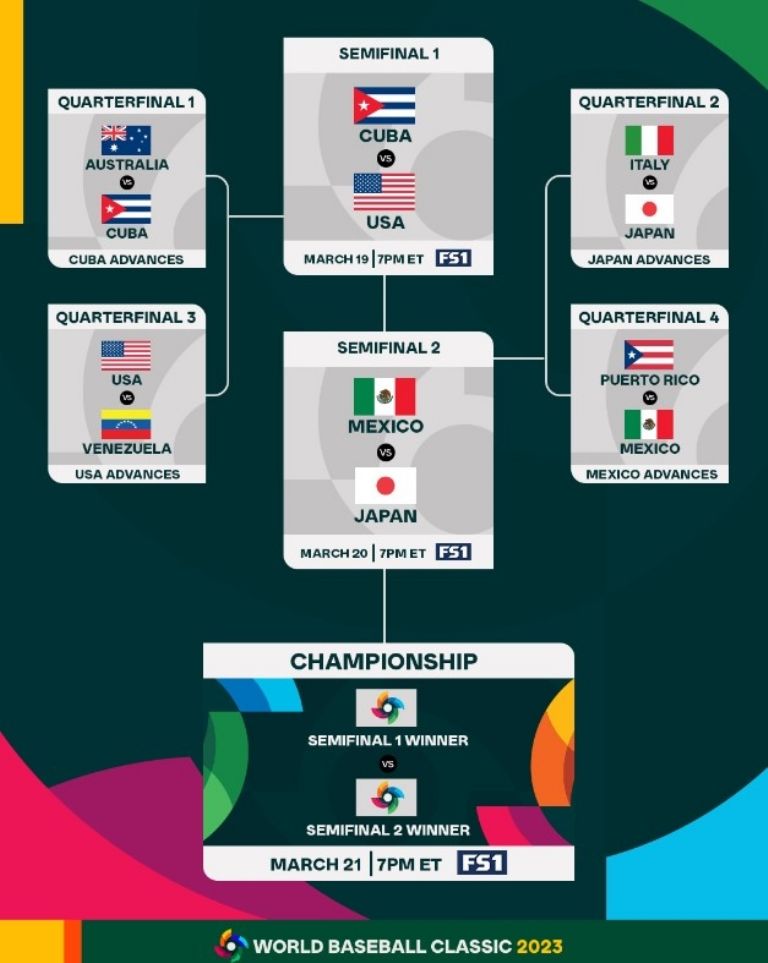 México vs Japón dónde y a qué hora ver en vivo el Clásico Mundial de