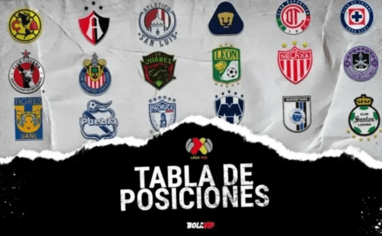 Tabla general de la Liga MX Clausura 2023: las posiciones al momento de la Jornada 16
