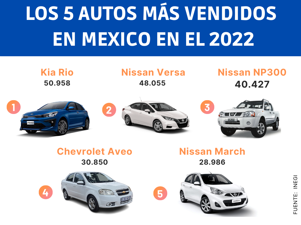 “Más de 1 millón de autos se vendieron en México en 2022”