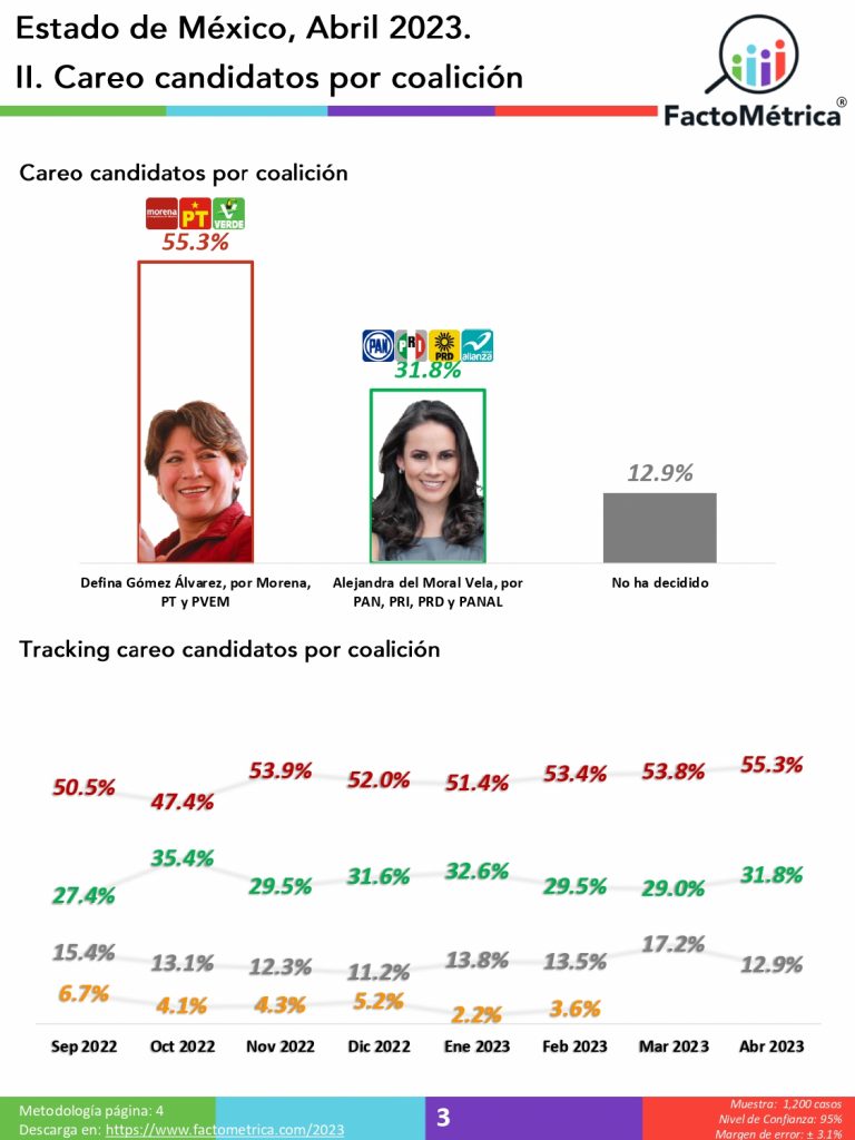 “Gubernatura Estado de México 2023”: Faltan 48 días