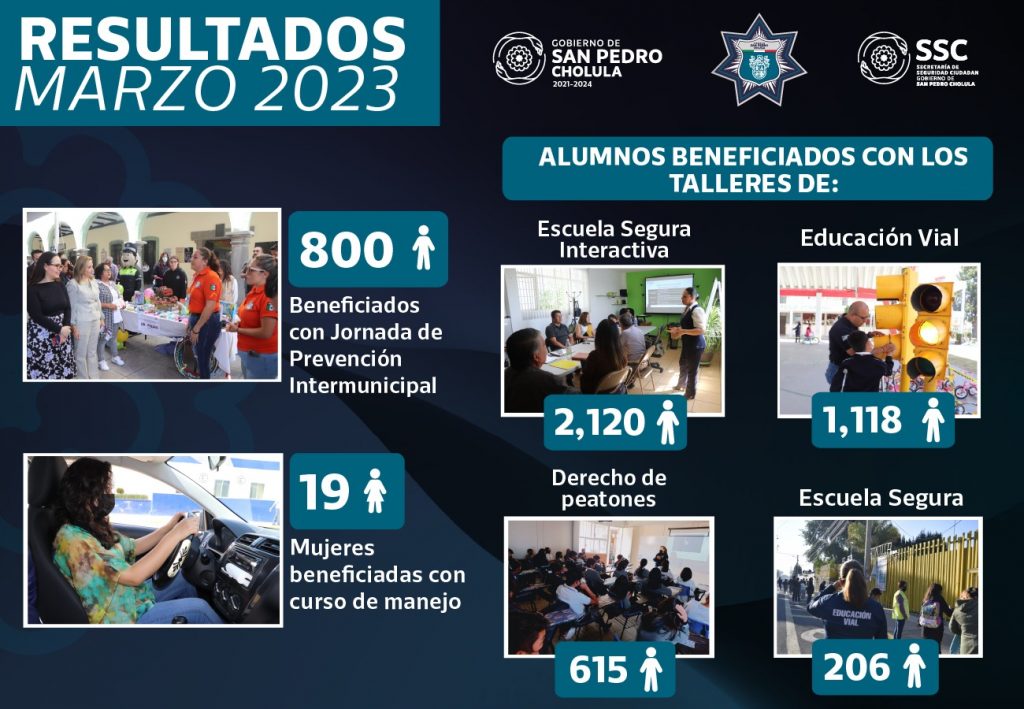 Estos fueron los resultados de la SSC Cholula en marzo