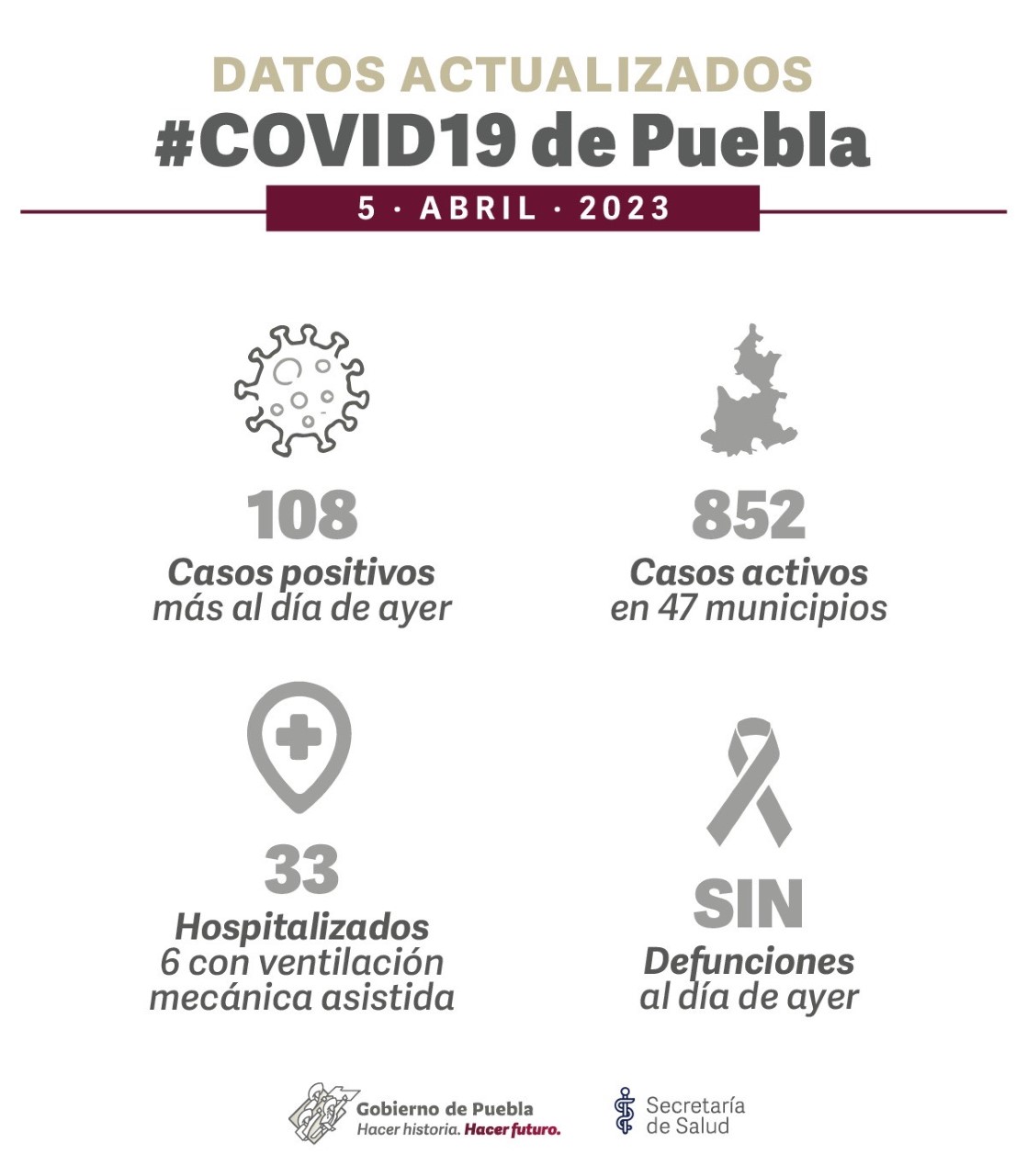 33 hospitalizados por coronavirus en Puebla