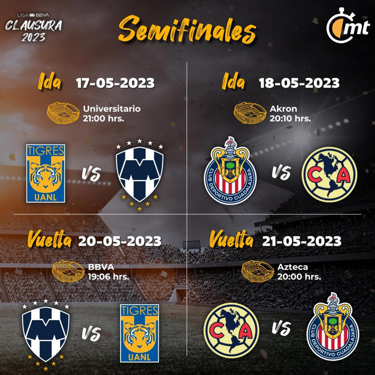 ¡Toma nota! Listos los horarios de las Semifinales de Liga MX Clausura