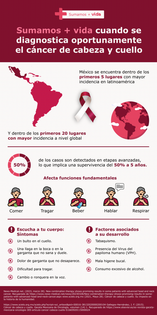 Sumamos + Vida cuando se diagnostica oportunamente el cáncer de cabeza y cuello