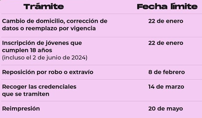 INE Puebla pone en marcha campaña anual intensa de credencialización 2023-2024