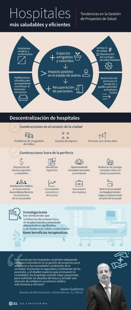 Hospitales más salubres y eficientes, así es el nuevo enfoque en la Gestión de Proyectos de salud