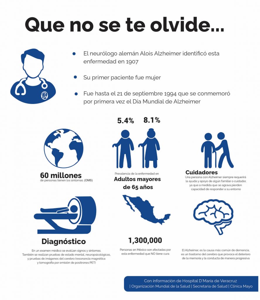 Una epidemia del siglo XXI: OMS del olvido al Alzheimer