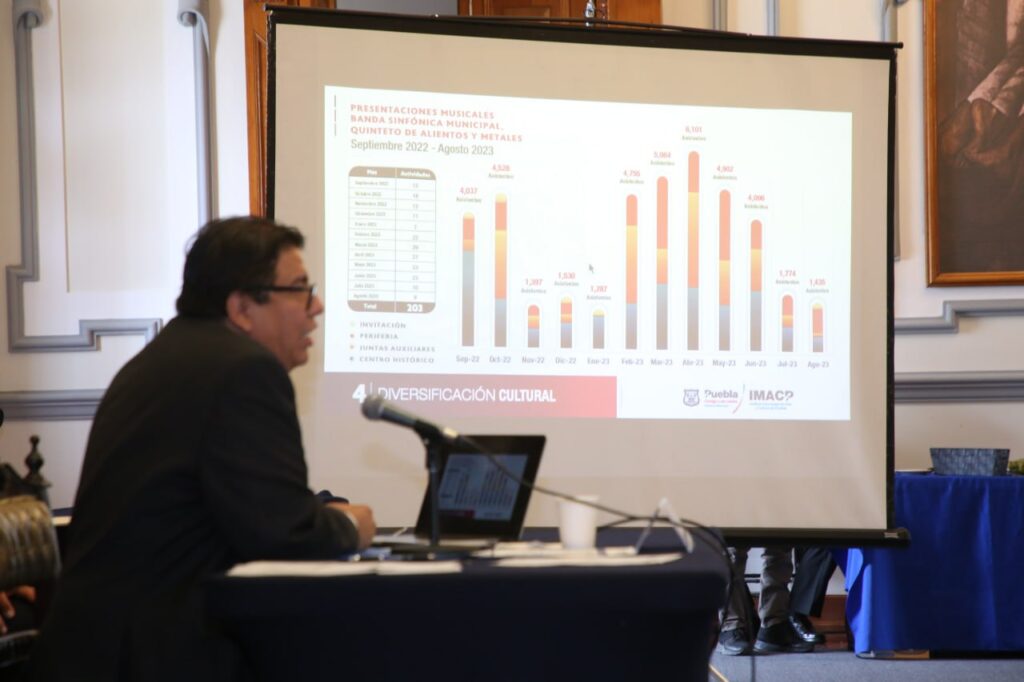 Comparece Fabián Valdivia Pérez, Director General del Instituto Municipal de Arte y Cultura