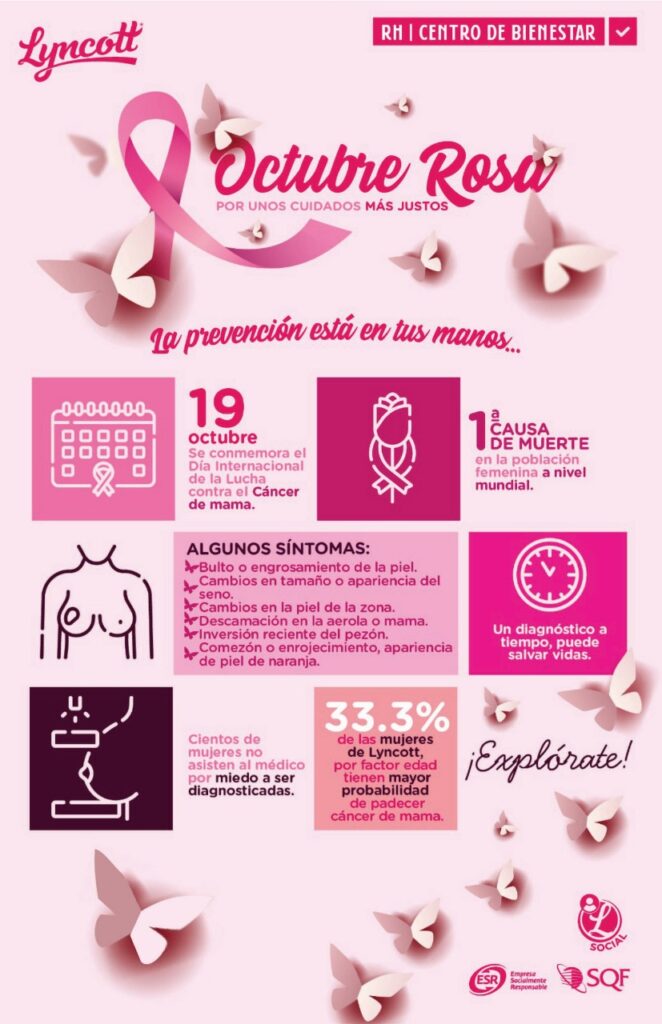 Cáncer de mama, una lucha colectiva que no cesa
