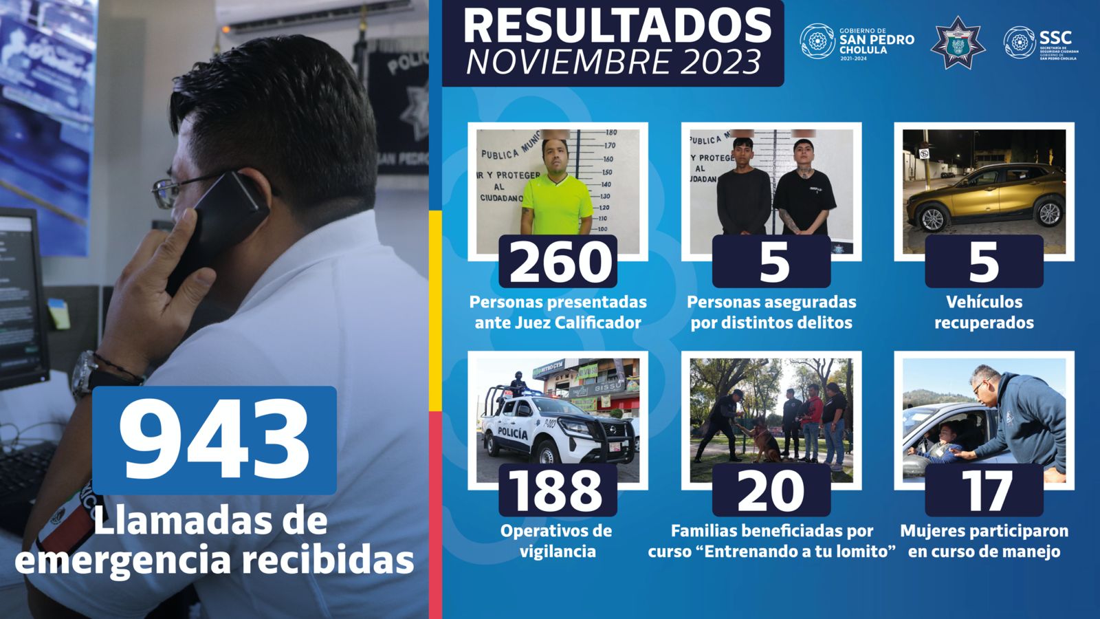 San Pedro Cholula: Detienen a 265 y recuperan 5 vehículos robados