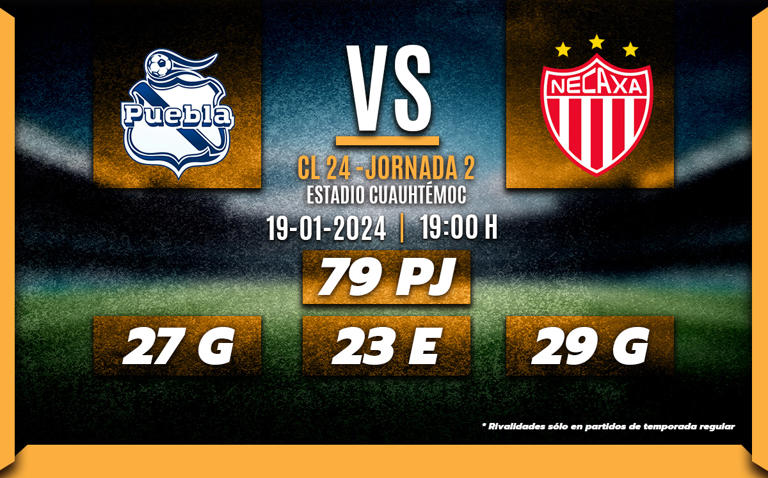 Dónde ver Puebla vs Necaxa. Horario y canal gratis juego Liga MX hoy