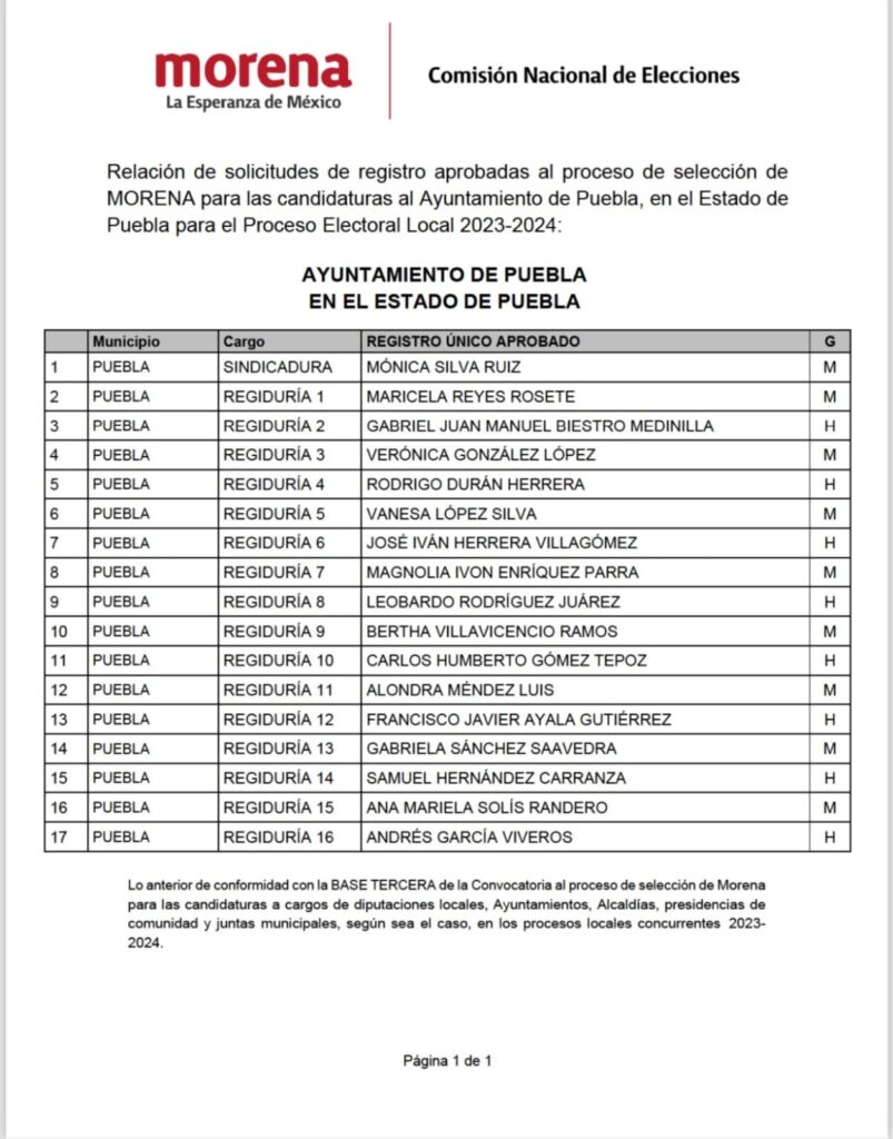 Premio de consolación: Tres ex precandidatos de Morena a la alcaldía de Puebla, en la planilla de Pepe Chedraui