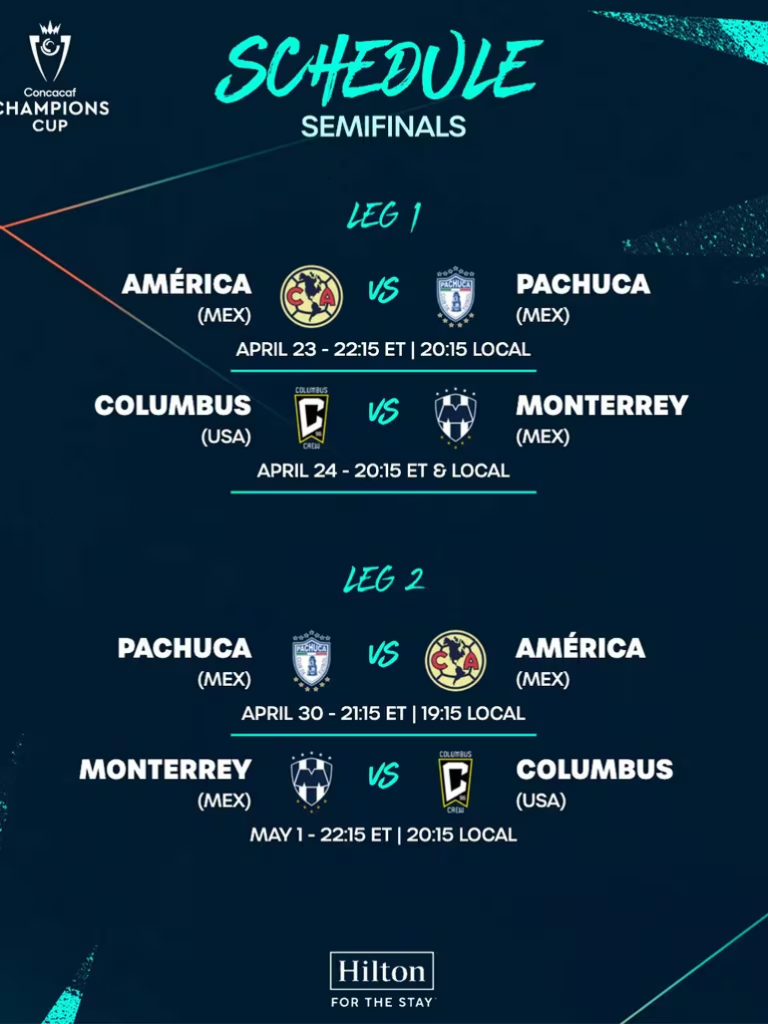 ¿Cuándo y a qué hora se jugarán las semifinales de la Concachampions?