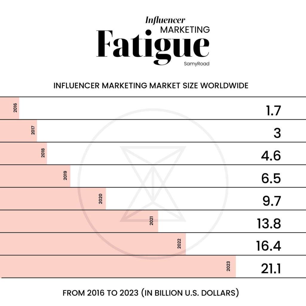 Samy Alliance desvela las claves del nuevo marketing de influencers en 2024