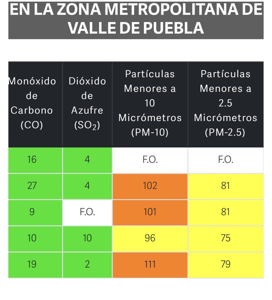 10 de mayo multiplica movilidad vehicular y desmadra el medio ambiente