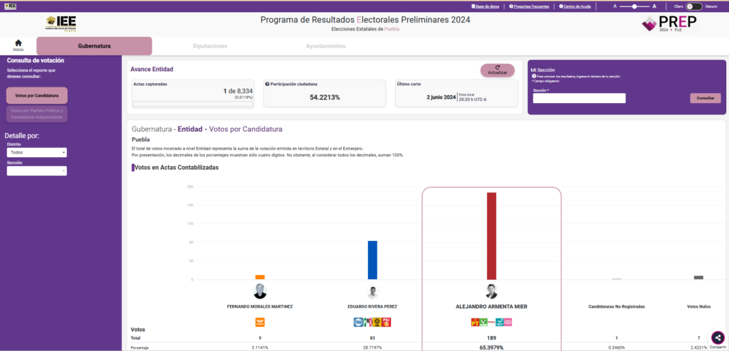IEEP inicia conteo del PREP