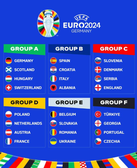 Eurocopa Alemania 2024: ¡No te pierdas ningún partido!