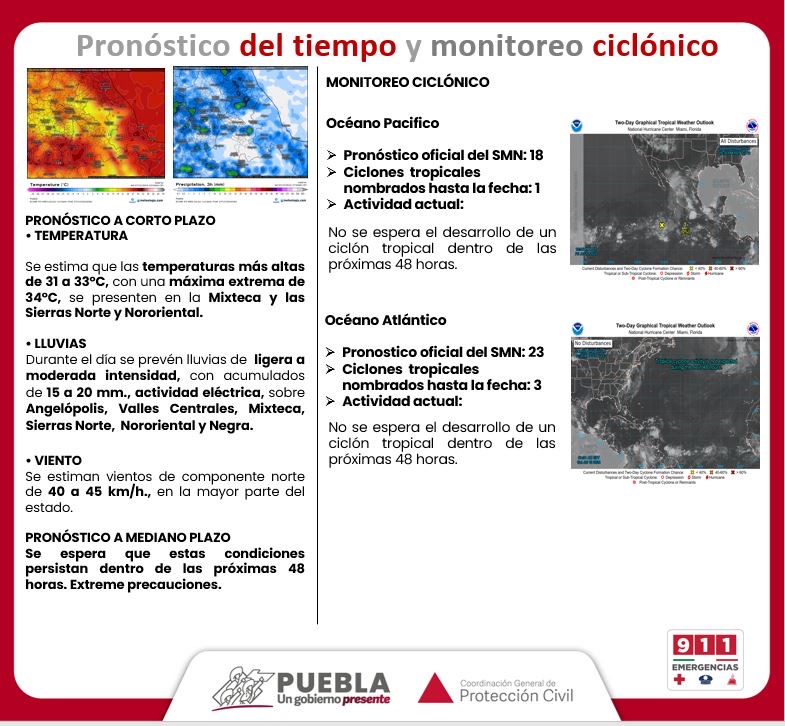 Prevén lluvias de ligera a moderada intensidad en Puebla