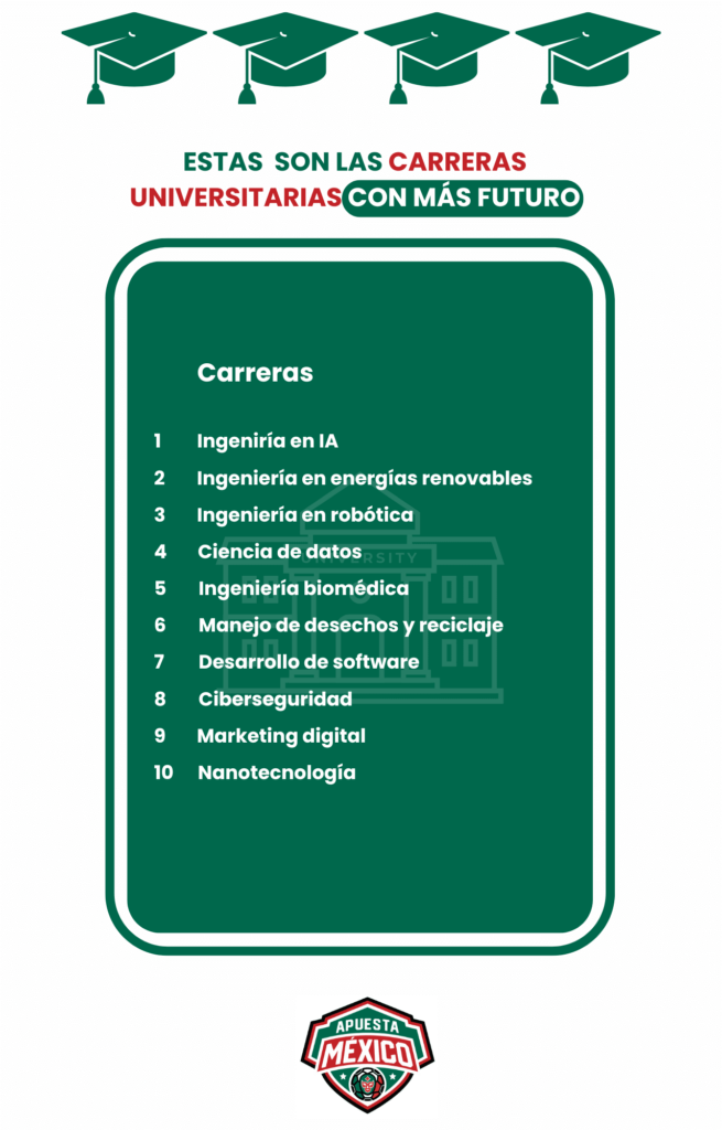 Estas son las carreras universitarias con más futuro en México