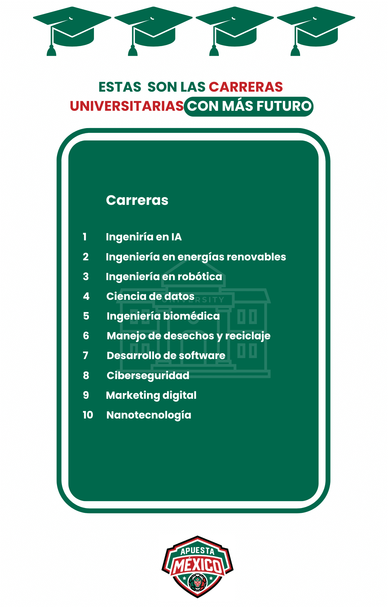 Estas son las carreras universitarias con más futuro en México