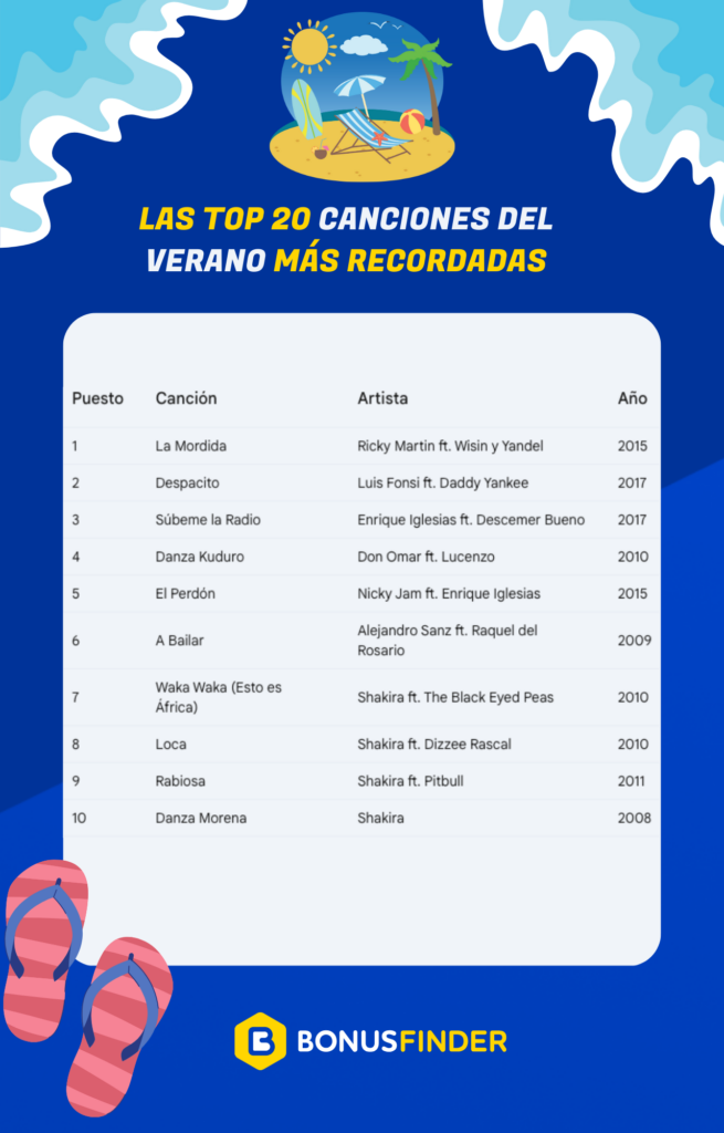 Estas son las canciones del verano más recordadas por los mexicanos